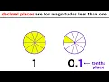 Decimals Notation and Operations