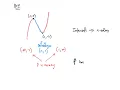HPC 1 2 Analyzing Graphs of Functions
