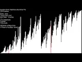 SEIZURE WARNING Over 70 Sorting Algorithms in Under an Hour - Circle Sorted Inputs
