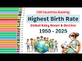 Global Birth Rate by Country 1950 2025
