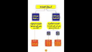 انواع العبادة 