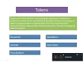 Tokens in Python