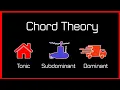 Chord Theory, Tonic, Subdominant, Dominant