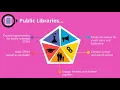 Public Libraries Engage Families in STEM