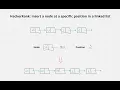 HackerRank Insert a node at a specific position in a linked list