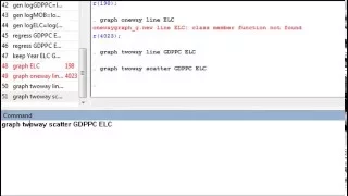 How to make linegraph and scatterplot in Stata