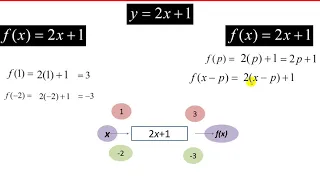 Functional Notation Grade 10