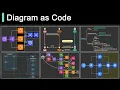 Top 6 Tools to Turn Code into Beautiful Diagrams