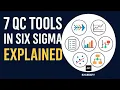 7 QC Tools in Six Sigma Explained Quality Control for Engineers Managers