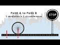 Relating revolution of wheel to its circumference