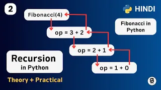 Fibonacci Recursion in Python Fibonacci Series Using Recursion in Python In Hindi