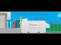 Onsite Medical Waste Disposal in Pharmaceutical