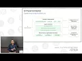 AI Workloads and Hardware Accelerators - Introducing the Google Cloud AI Hypercomputer