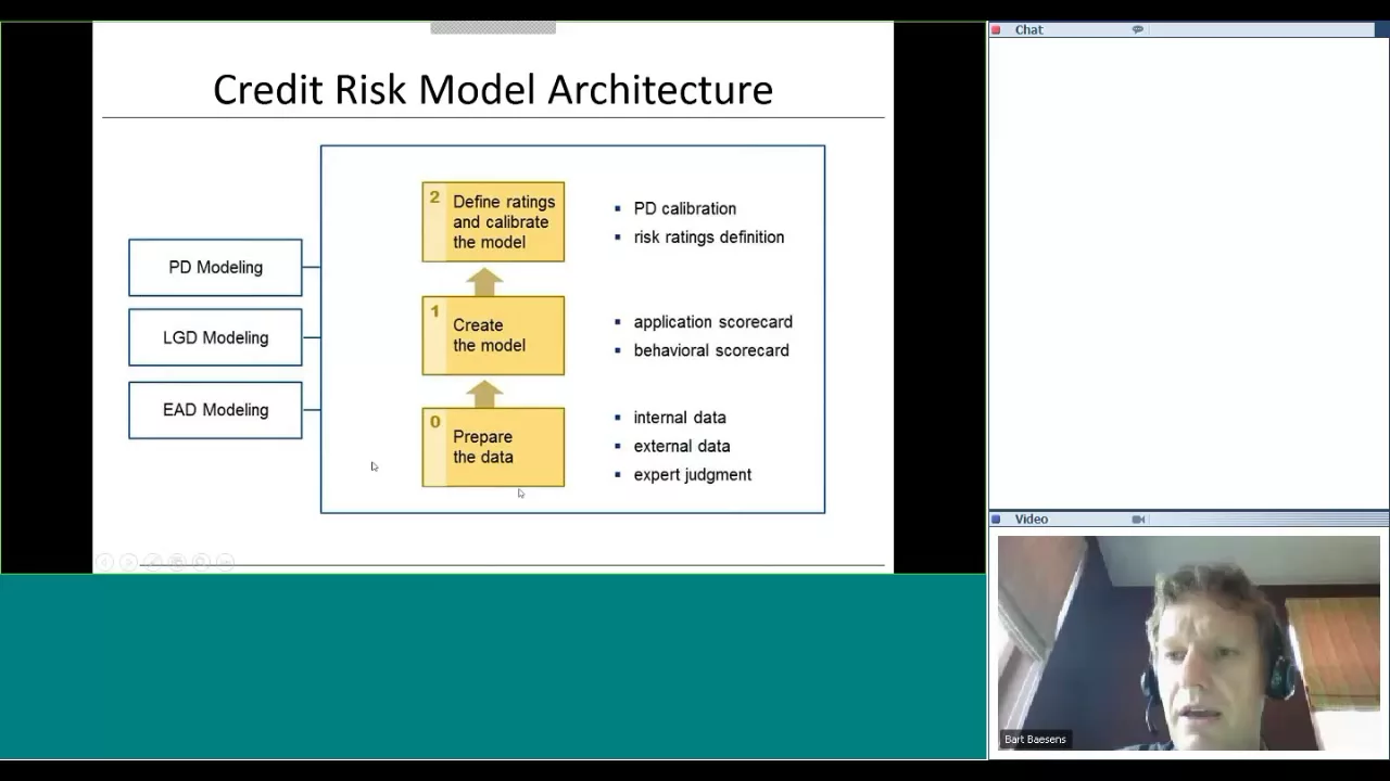Creditinfo Academy Webinar State of the Art in Credit Risk Modeling by Prof  Bart Baesens 20151022ec