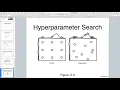 Practical Methodology Hyper-parameter Tuning