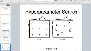 Practical Methodology Hyper-parameter Tuning
