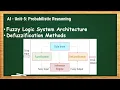 5 4 - Fuzzy Logic System Architecture Defuzzification Methods