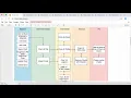 Chart JS the complete guide ChartJS missing manual - learn Chart js