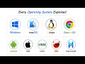 Every Operating System Explained in 8 Minutes