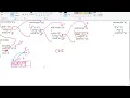 Reverse a string using Recursion in C Bangla