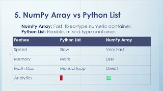 NumPy for Data Analytics Complete Tutorial from Scratch to Advanced Python NumPy