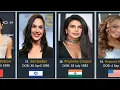 Most beautiful women in the world 2025