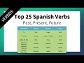 25 MOST IMPORTANT Spanish Verbs Past Present Future
