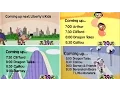 PBS Kids Schedule Bumper Compilation Early 2003 WFWA-TV