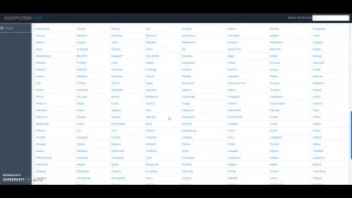 State Nebraska NE USA Zip Codes Cities Counties