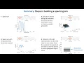 NCVS Insights 2 4 Anatomy of a Spectrogram
