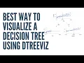 Best way to Visualize a Decision Tree using dtreeviz Decision Tree Visualization Python