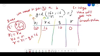 GCD a b Euclidean algorithm Implementation Using Python Programming
