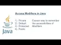 Easiest way to learn Access Modifiers in Java