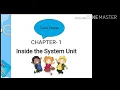 Class-4 chapter-1 Inside the system unit computer subject quick recap revision question bank