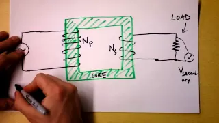 transformers are awesome doc physics