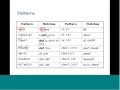 Mod-03 Lec-20 PERL 9