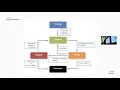 Intro To Android Development Lecture 3 - Intents Permissions and The Manifest