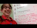 The ABC s of Behavior Antecedent Behavior and Consequence