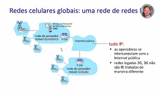 6.3 - Redes celulares 4G e 5G