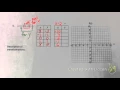 cube root function transformations