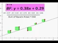 Why a least squares regression line is called that
