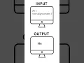 how to use text-align property in css