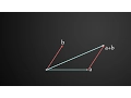 Adding complex numbers as vectors