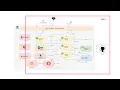 PART 4 - Implementing Microservices with Spring Boot and Spring Cloud