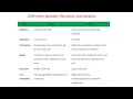 Recursion Part 3 Computer Science Class XII CBSE