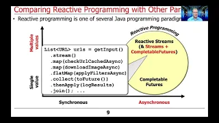 Evaluating Java Programming Paradigms