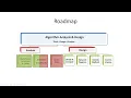 L03 - Analysis III Recursive Code Design BruteForce