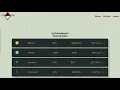 Only Goes Up Crypto Currency Tracker