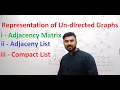 Undirected Graph Representation in Data Structure Adjacency Matrix Adjacency List Hinid Urdu