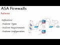 8 Introduction to ASA Failover